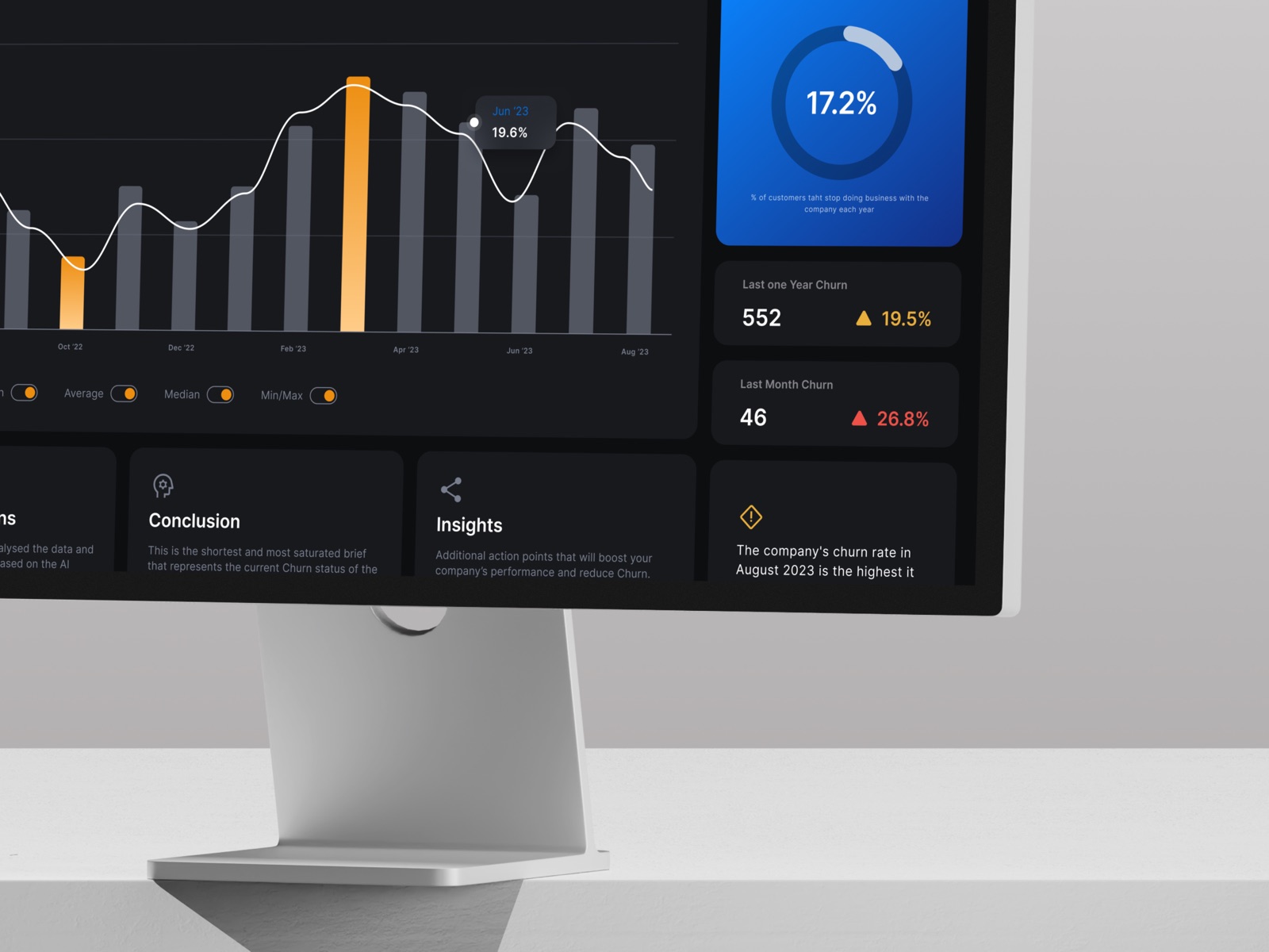 Athena AI churn analysis dashboard