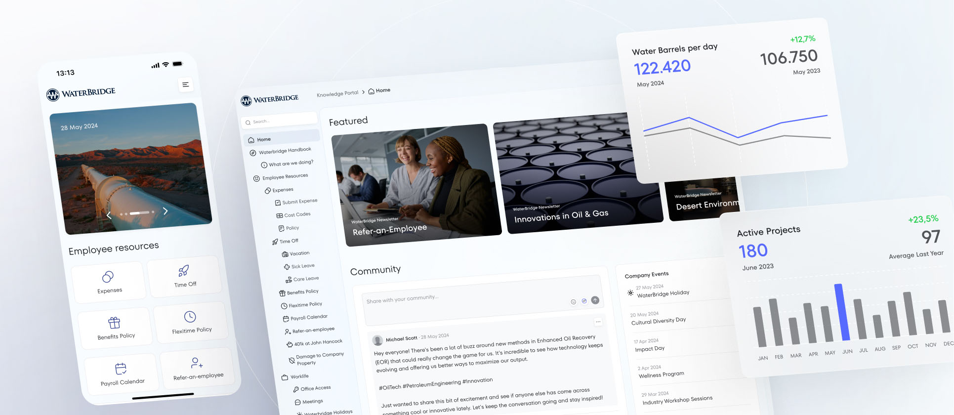 Internal Employee Portal