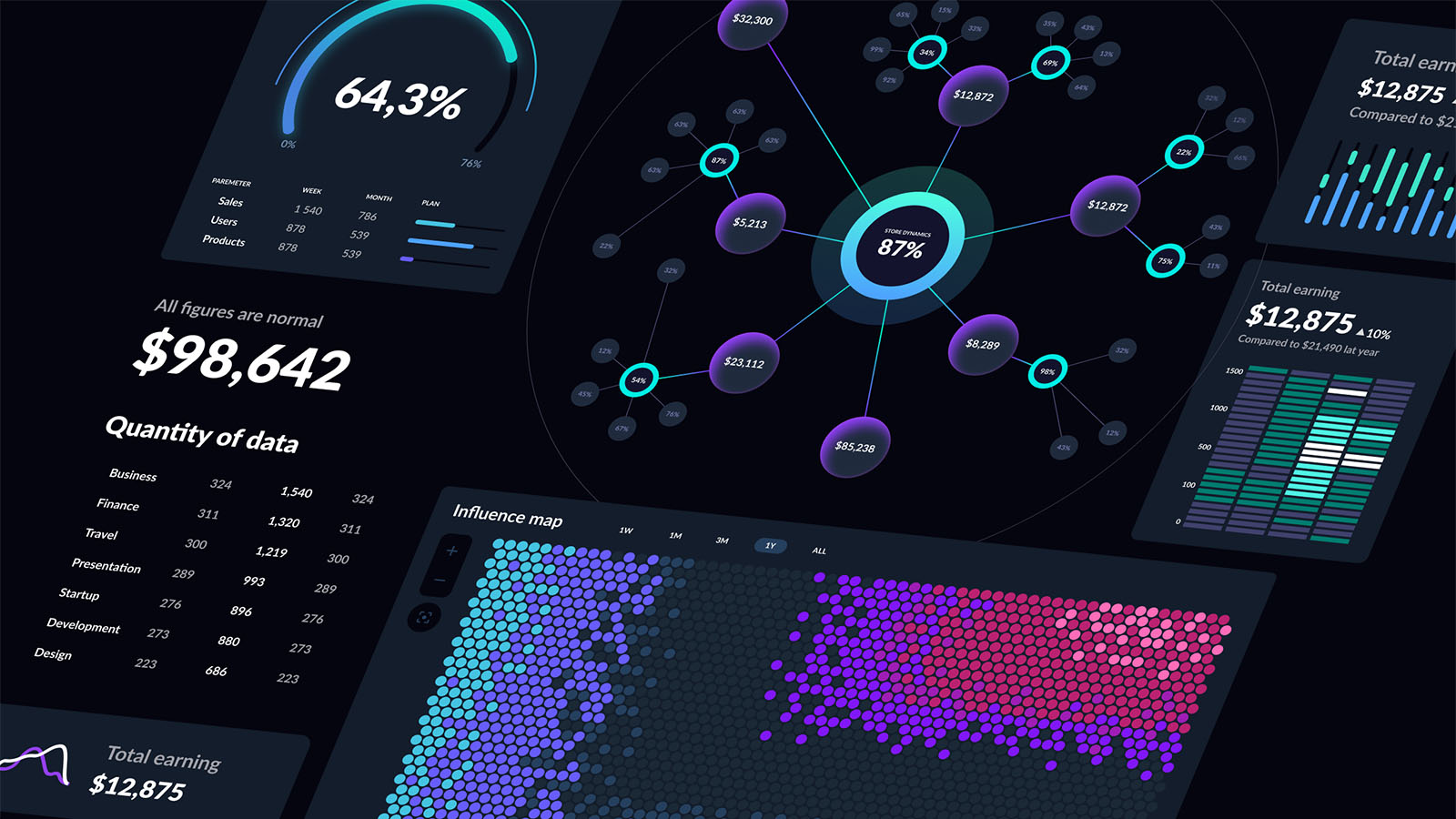 Lowcode DataVis App Art Direction